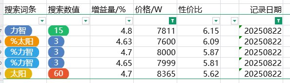 跨五性价比奶玉粗略统计（3%以上） 2025-8-23 零点7