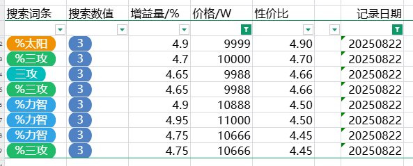 跨五性价比奶玉粗略统计（3%以上） 2025-8-23 零点8