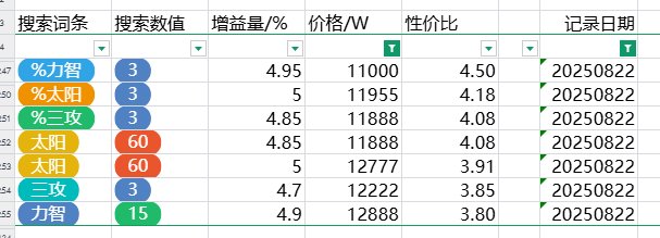 跨五性价比奶玉粗略统计（3%以上） 2025-8-23 零点9