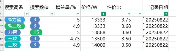 跨五性价比奶玉粗略统计（3%以上） 2025-8-23 零点10