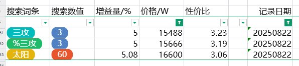 跨五性价比奶玉粗略统计（3%以上） 2025-8-23 零点11