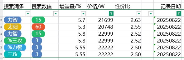 跨五性价比奶玉粗略统计（3%以上） 2025-8-23 零点13