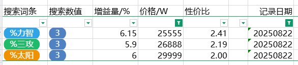 跨五性价比奶玉粗略统计（3%以上） 2025-8-23 零点14