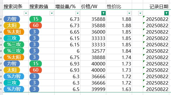 跨五性价比奶玉粗略统计（3%以上） 2025-8-23 零点15