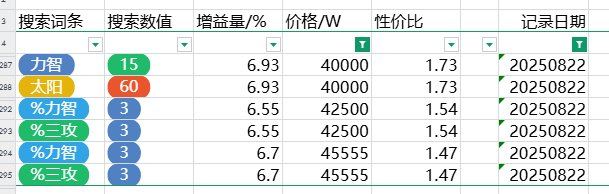 跨五性价比奶玉粗略统计（3%以上） 2025-8-23 零点16