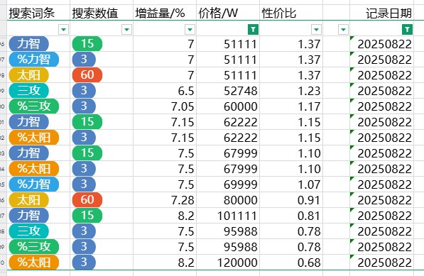 跨五性价比奶玉粗略统计（3%以上） 2025-8-23 零点17