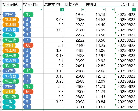 跨五性价比奶玉粗略统计（3%以上） 2025-8-23 零点18