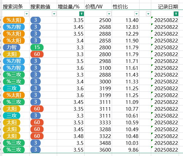 跨五性价比奶玉粗略统计（3%以上） 2025-8-23 零点19
