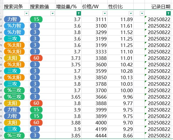 跨五性价比奶玉粗略统计（3%以上） 2025-8-23 零点20