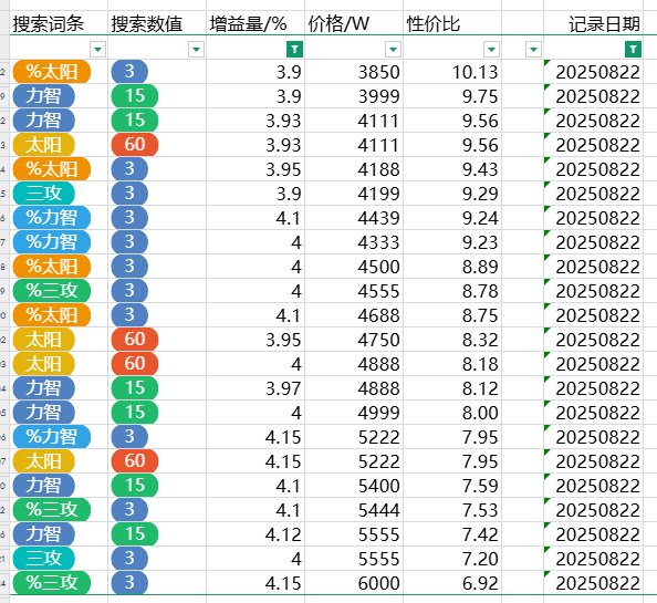 跨五性价比奶玉粗略统计（3%以上） 2025-8-23 零点21