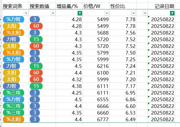 跨五性价比奶玉粗略统计（3%以上） 2025-8-23 零点22