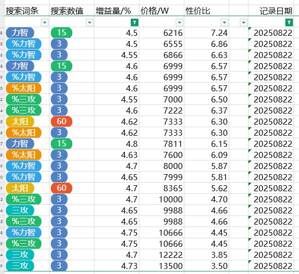 跨五性价比奶玉粗略统计（3%以上） 2025-8-23 零点23