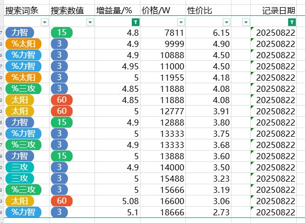 跨五性价比奶玉粗略统计（3%以上） 2025-8-23 零点24