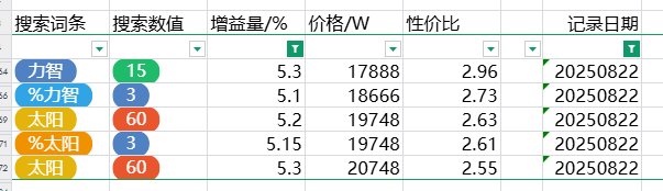 跨五性价比奶玉粗略统计（3%以上） 2025-8-23 零点25