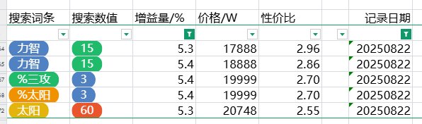 跨五性价比奶玉粗略统计（3%以上） 2025-8-23 零点26