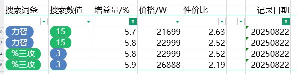 跨五性价比奶玉粗略统计（3%以上） 2025-8-23 零点28