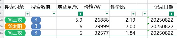 跨五性价比奶玉粗略统计（3%以上） 2025-8-23 零点29