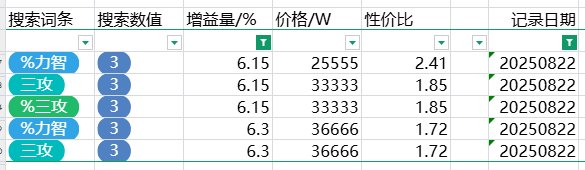跨五性价比奶玉粗略统计（3%以上） 2025-8-23 零点30
