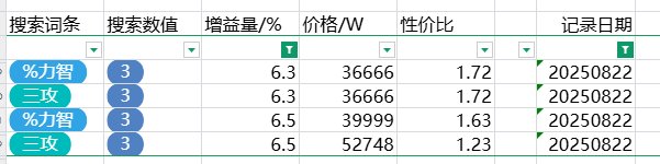 跨五性价比奶玉粗略统计（3%以上） 2025-8-23 零点31