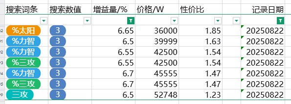 跨五性价比奶玉粗略统计（3%以上） 2025-8-23 零点32