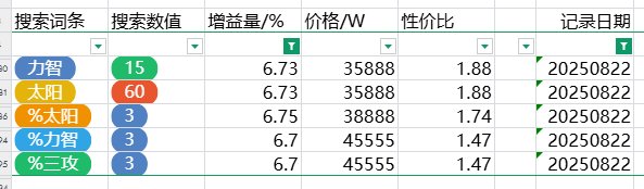 跨五性价比奶玉粗略统计（3%以上） 2025-8-23 零点33