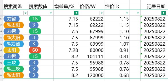 跨五性价比奶玉粗略统计（3%以上） 2025-8-23 零点35