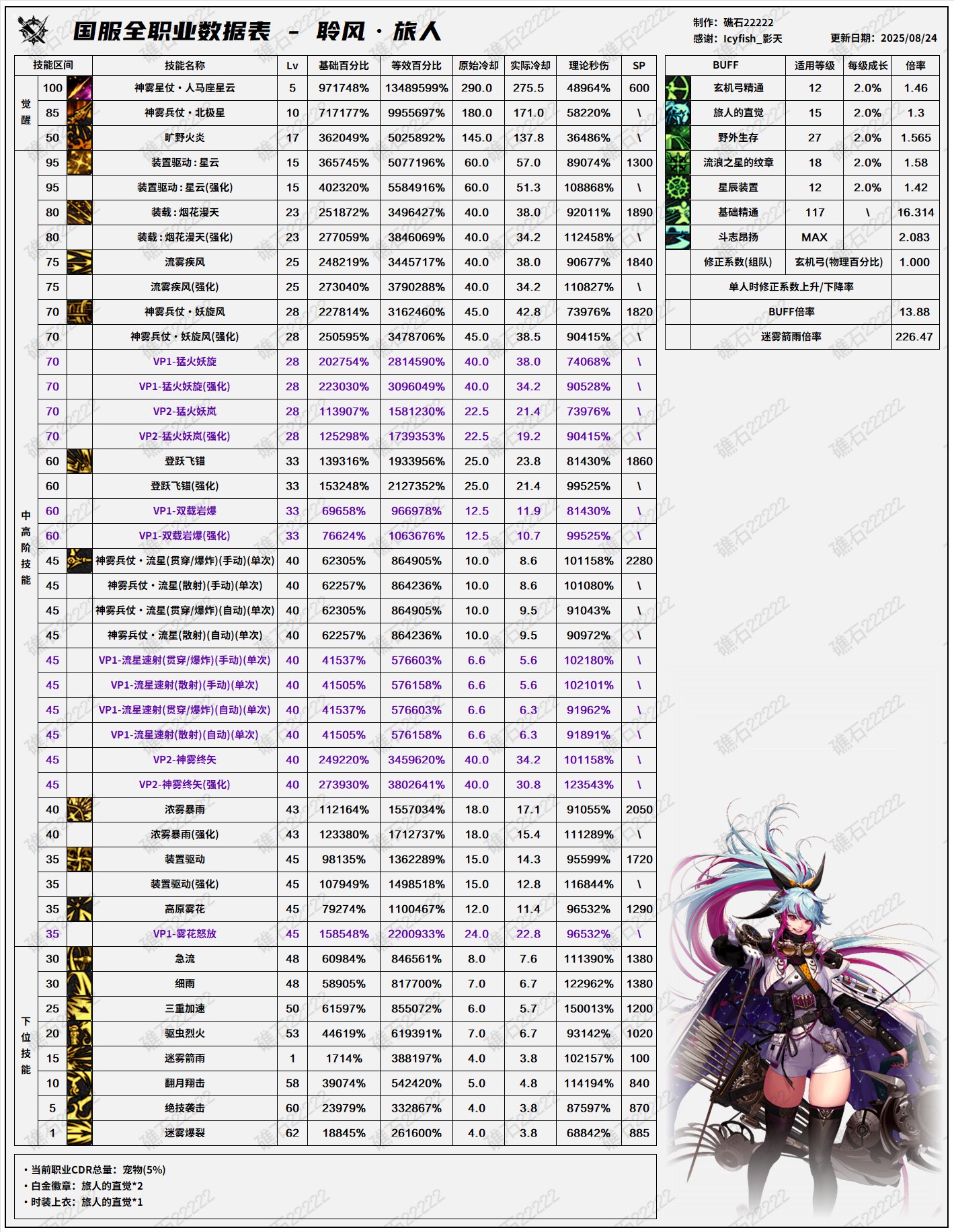 【数据：全职业技能】全职业国服08.07技能数据表(最新)(全职业已更新)74