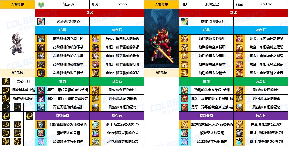 【配装对比】中韩“前3名”【男/女鬼剑士】顶级玩家，配装信息对比一览-（8月份）2