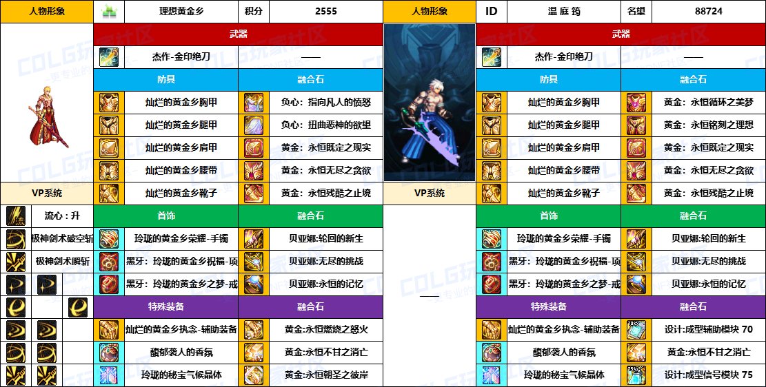 【配装对比】中韩“前3名”【男/女鬼剑士】顶级玩家，配装信息对比一览-（8月份）3