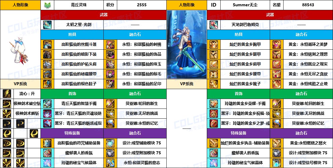 【配装对比】中韩“前3名”【男/女鬼剑士】顶级玩家，配装信息对比一览-（8月份）4