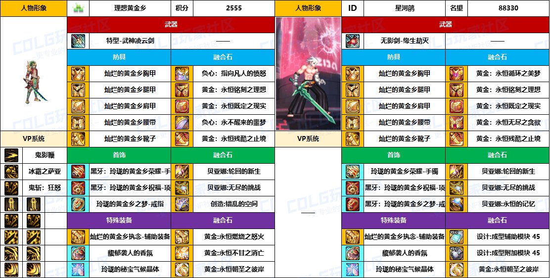 【配装对比】中韩“前3名”【男/女鬼剑士】顶级玩家，配装信息对比一览-（8月份）5