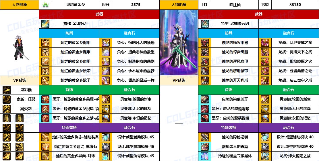 【配装对比】中韩“前3名”【男/女鬼剑士】顶级玩家，配装信息对比一览-（8月份）7