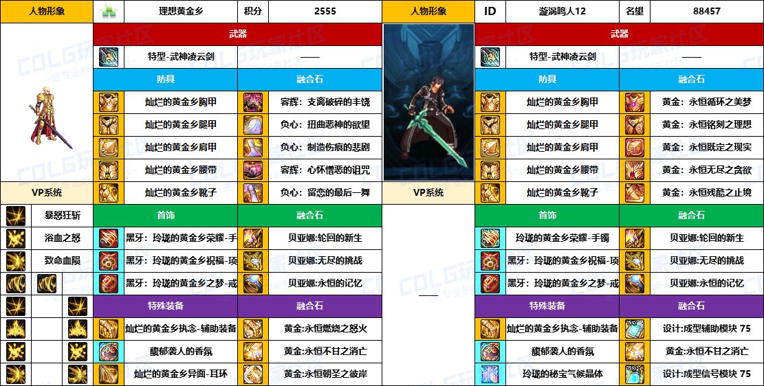 【配装对比】中韩“前3名”【男/女鬼剑士】顶级玩家，配装信息对比一览-（8月份）9