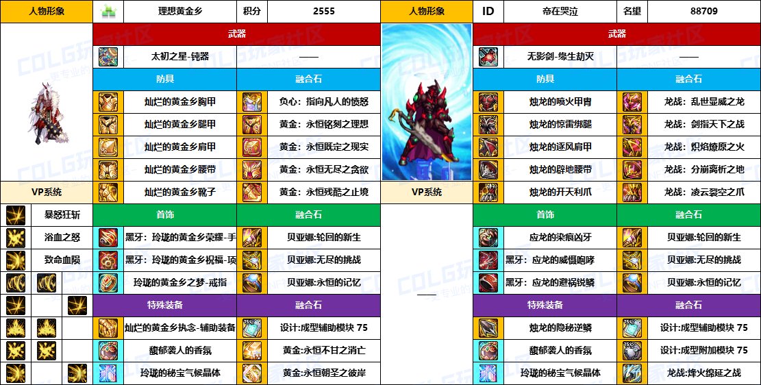 【配装对比】中韩“前3名”【男/女鬼剑士】顶级玩家，配装信息对比一览-（8月份）8