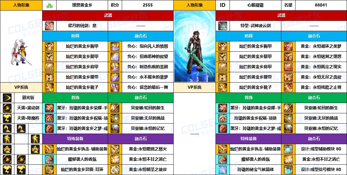 【配装对比】中韩“前3名”【男/女鬼剑士】顶级玩家，配装信息对比一览-（8月份）12