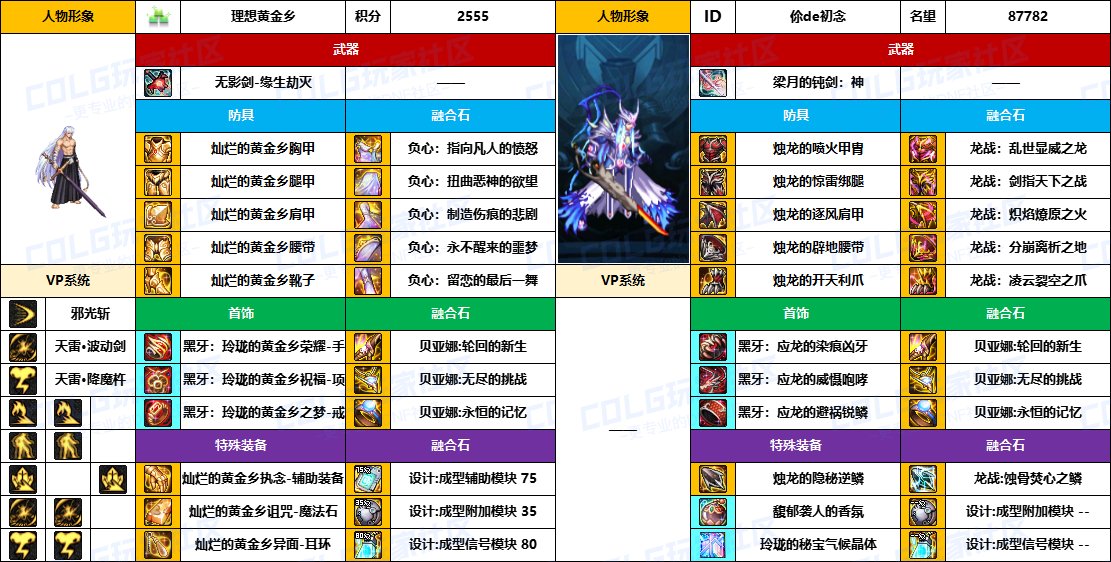 【配装对比】中韩“前3名”【男/女鬼剑士】顶级玩家，配装信息对比一览-（8月份）13