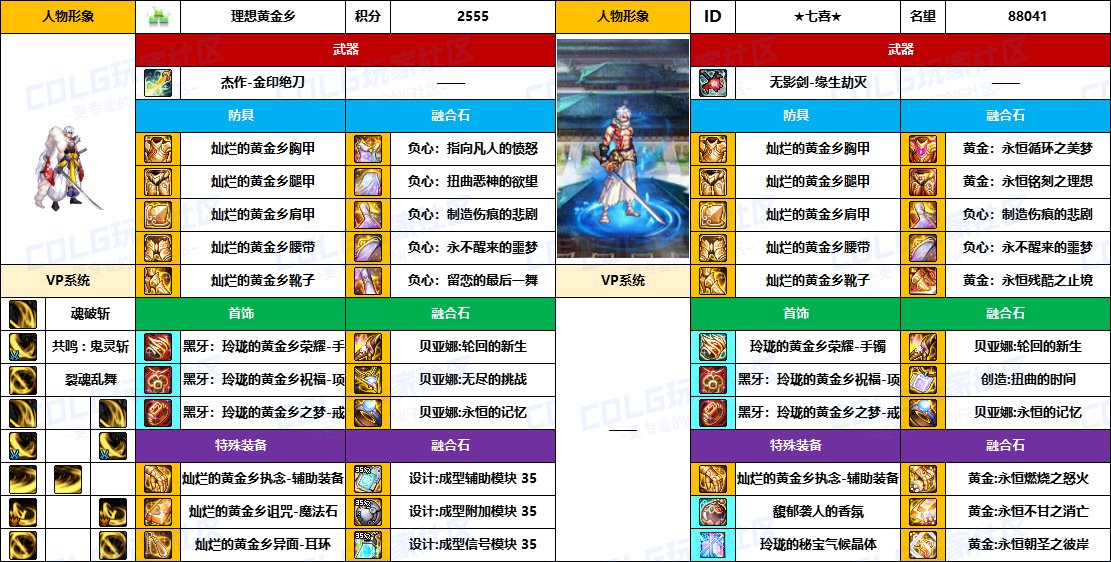 【配装对比】中韩“前3名”【男/女鬼剑士】顶级玩家，配装信息对比一览-（8月份）16