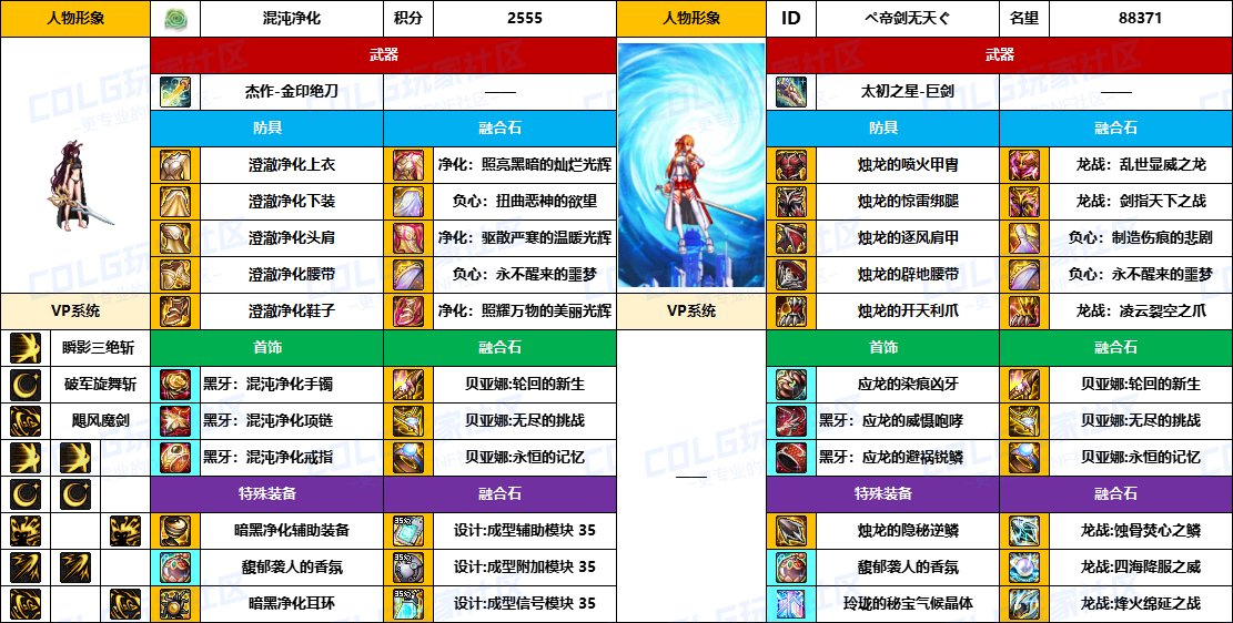 【配装对比】中韩“前3名”【男/女鬼剑士】顶级玩家，配装信息对比一览-（8月份）17