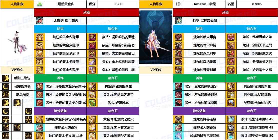 【配装对比】中韩“前3名”【男/女鬼剑士】顶级玩家，配装信息对比一览-（8月份）19