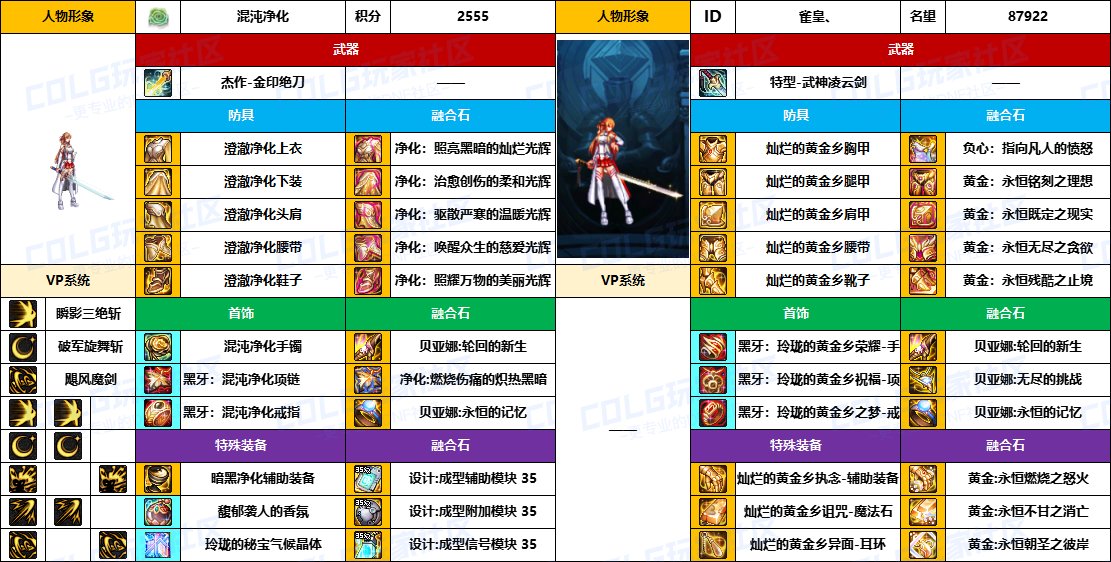 【配装对比】中韩“前3名”【男/女鬼剑士】顶级玩家，配装信息对比一览-（8月份）18