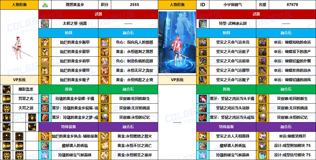 【配装对比】中韩“前3名”【男/女鬼剑士】顶级玩家，配装信息对比一览-（8月份）20