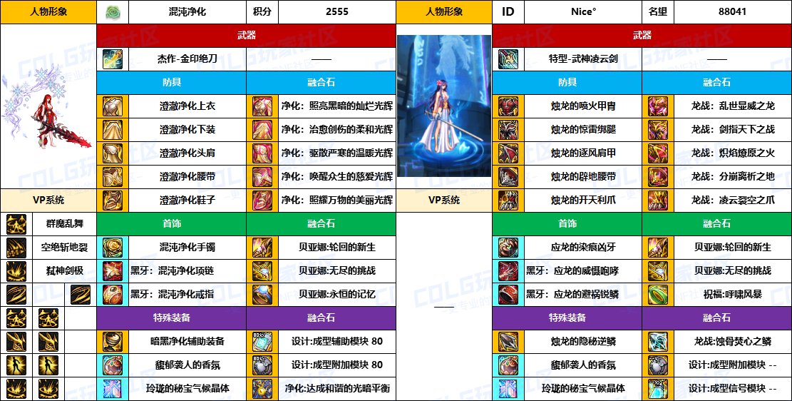 【配装对比】中韩“前3名”【男/女鬼剑士】顶级玩家，配装信息对比一览-（8月份）23
