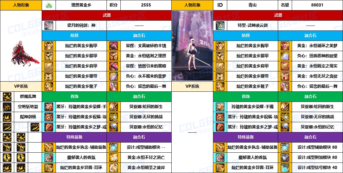 【配装对比】中韩“前3名”【男/女鬼剑士】顶级玩家，配装信息对比一览-（8月份）24