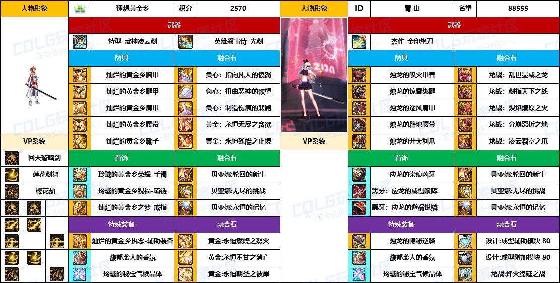 【配装对比】中韩“前3名”【男/女鬼剑士】顶级玩家，配装信息对比一览-（8月份）27