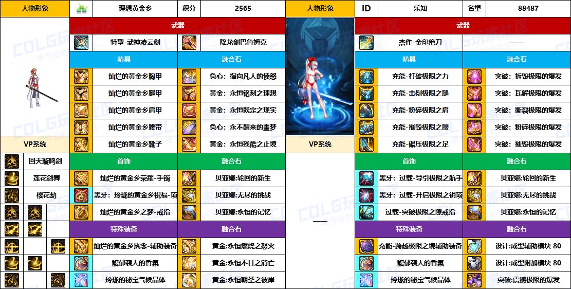【配装对比】中韩“前3名”【男/女鬼剑士】顶级玩家，配装信息对比一览-（8月份）28