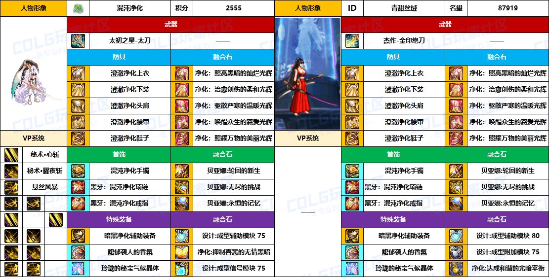 【配装对比】中韩“前3名”【男/女鬼剑士】顶级玩家，配装信息对比一览-（8月份）29
