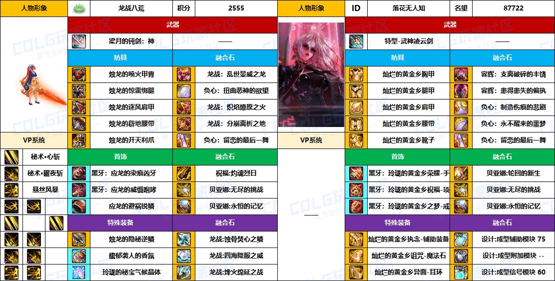 【配装对比】中韩“前3名”【男/女鬼剑士】顶级玩家，配装信息对比一览-（8月份）30