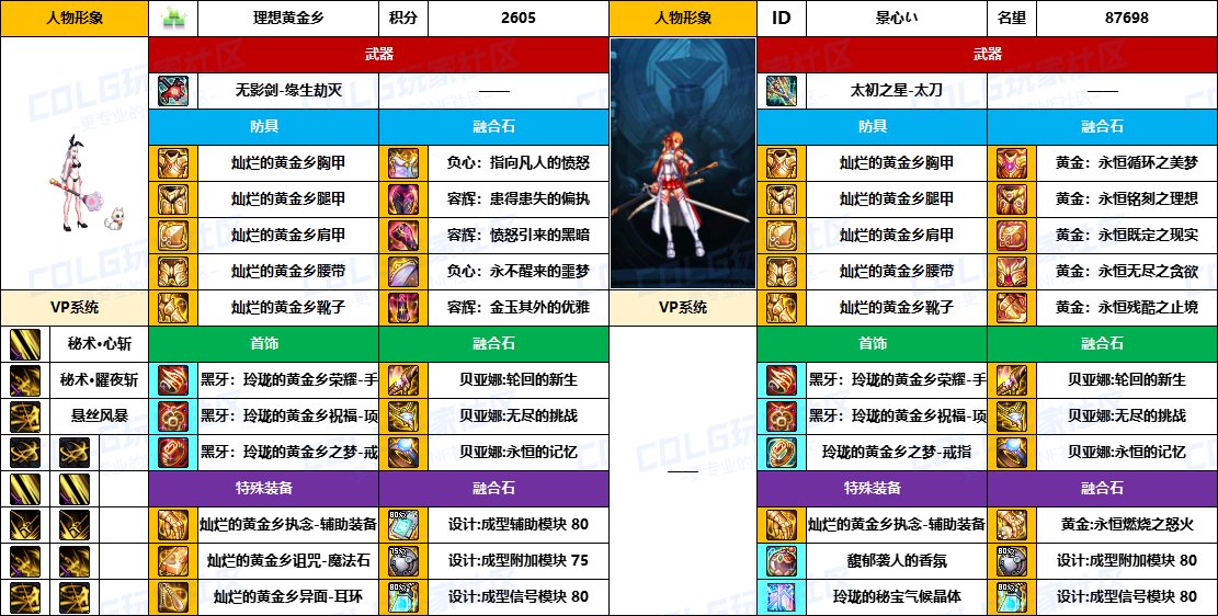 【配装对比】中韩“前3名”【男/女鬼剑士】顶级玩家，配装信息对比一览-（8月份）31