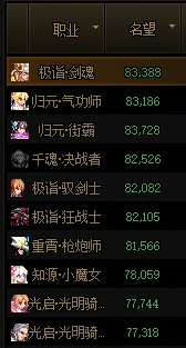 跨七狄瑞尼高配固定队7=11