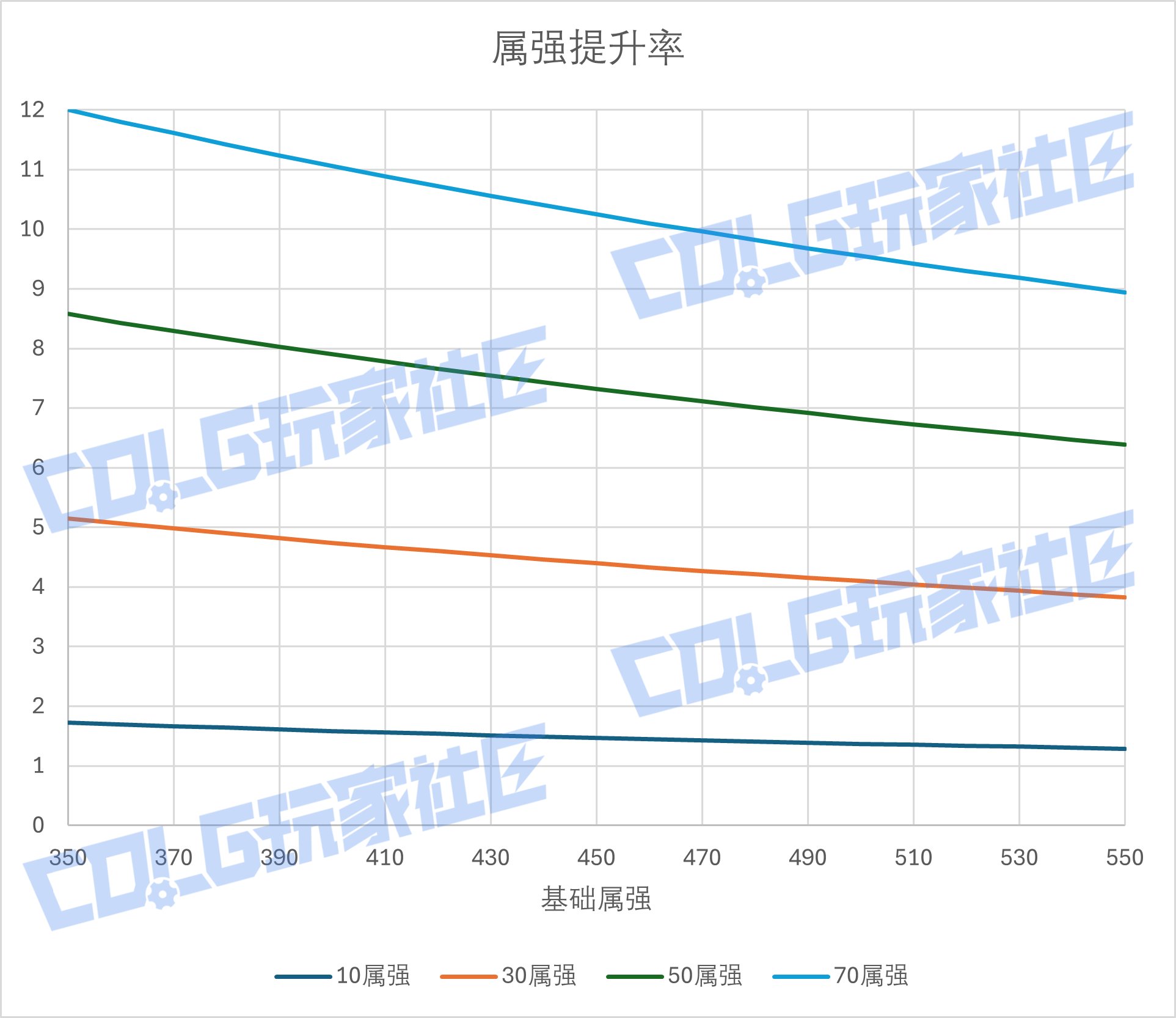 【攻略：活动增益】增益支援的技攻选项居然不是最强？属性提升对比参考5